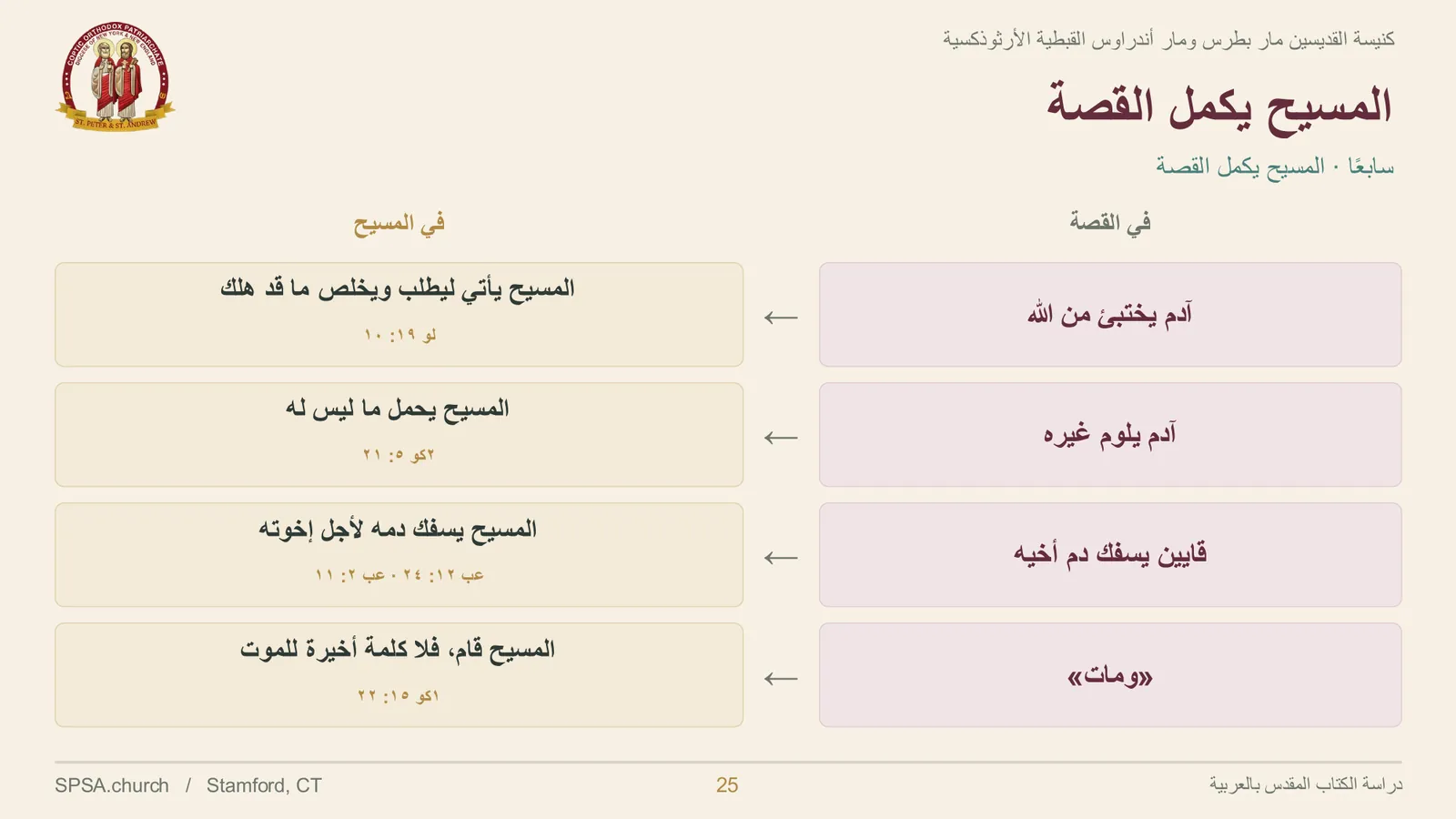 الشريحة ٢٥ من ٣١