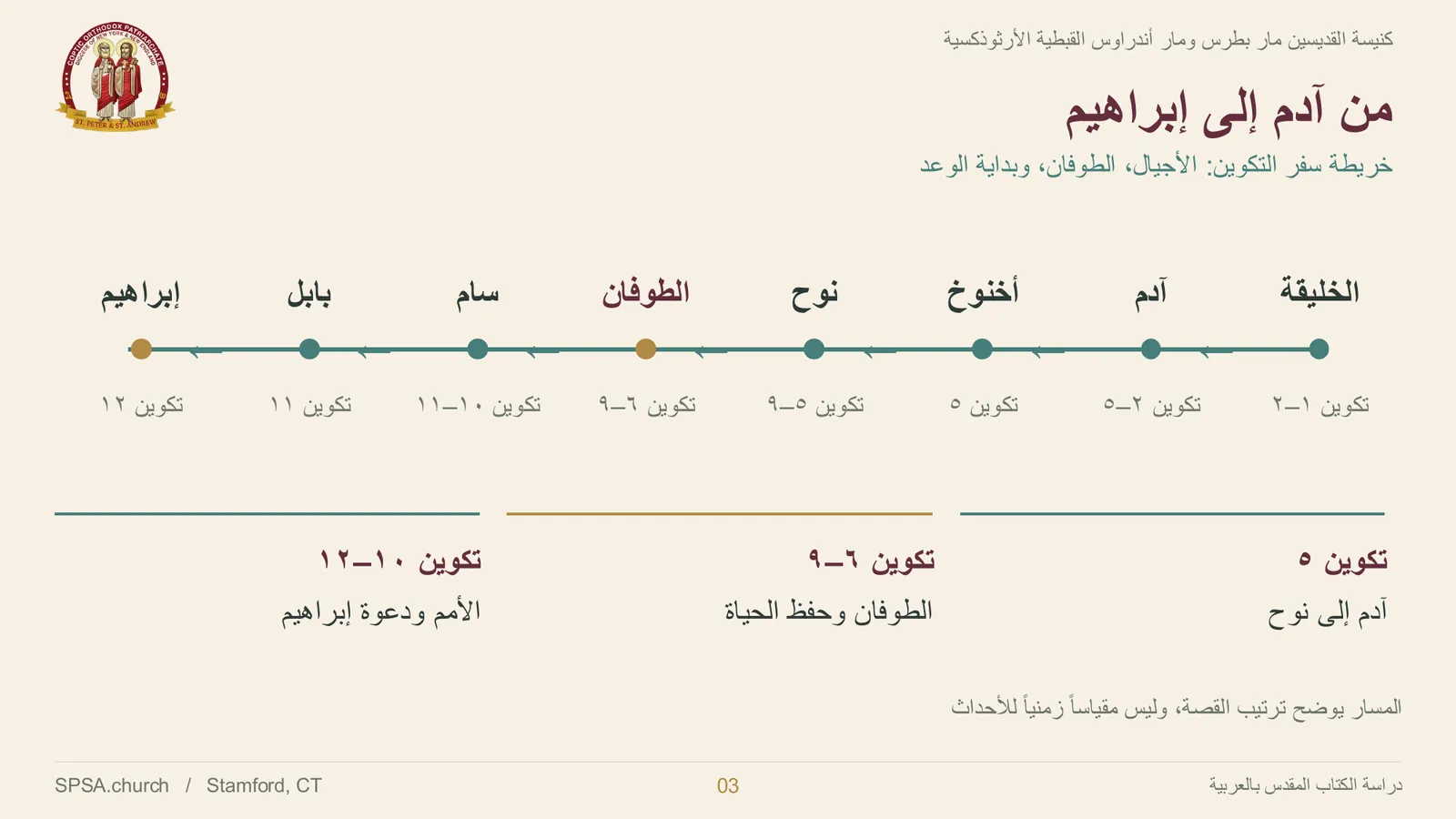 الشريحة ٣ من ٣٤