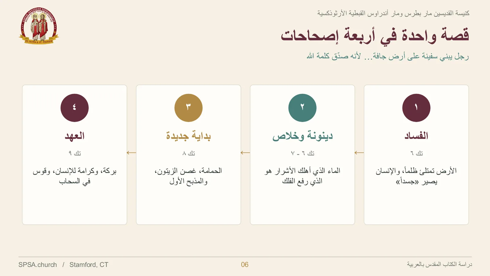 الشريحة ٦ من ٣٤