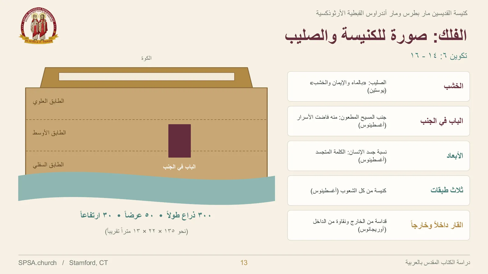 الشريحة ١٣ من ٣٤