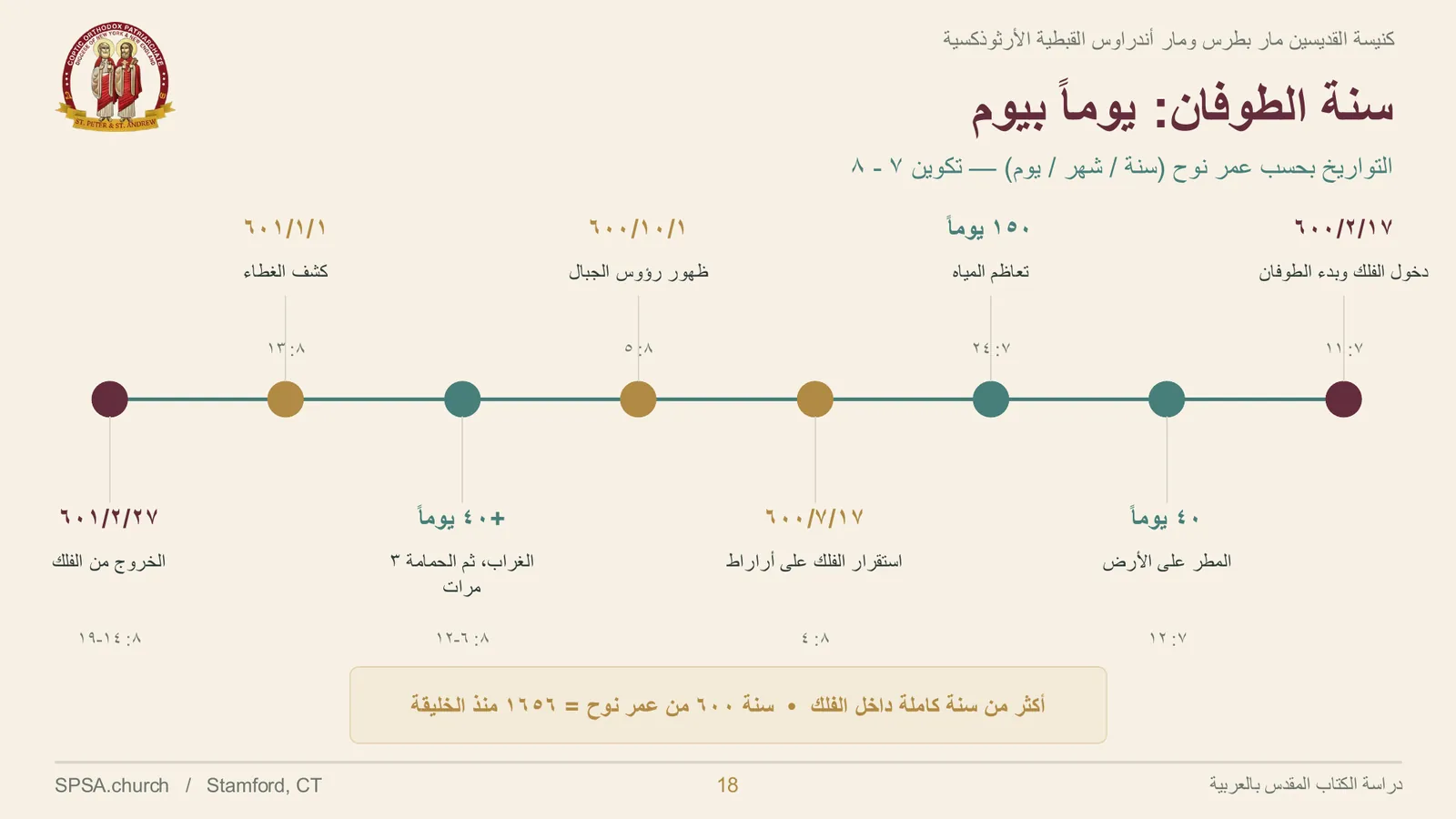 الشريحة ١٨ من ٣٤