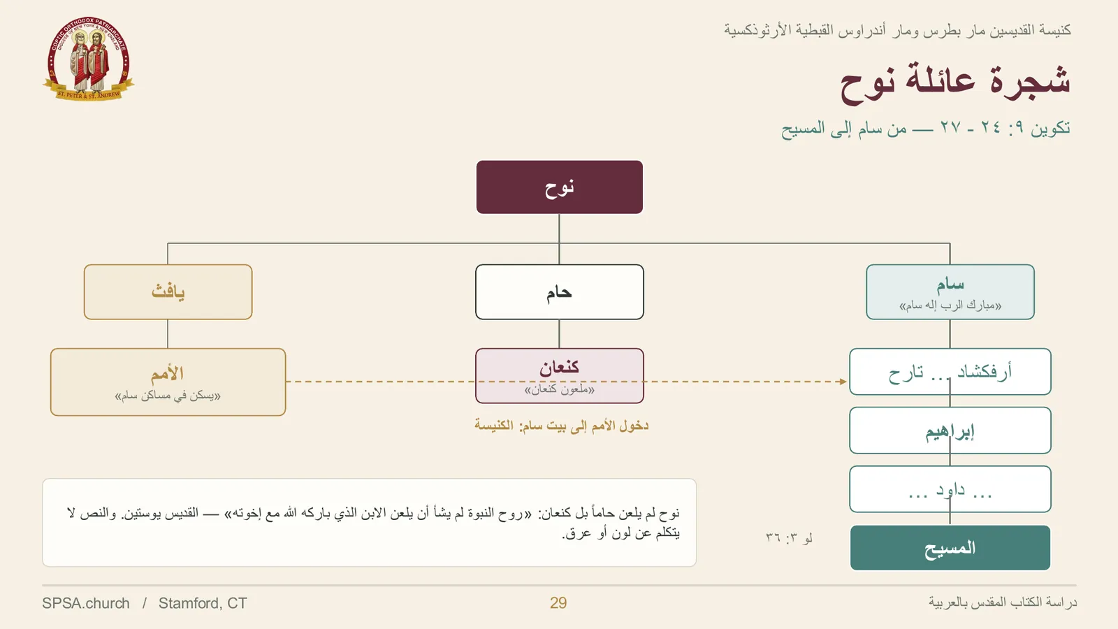 الشريحة ٢٩ من ٣٤
