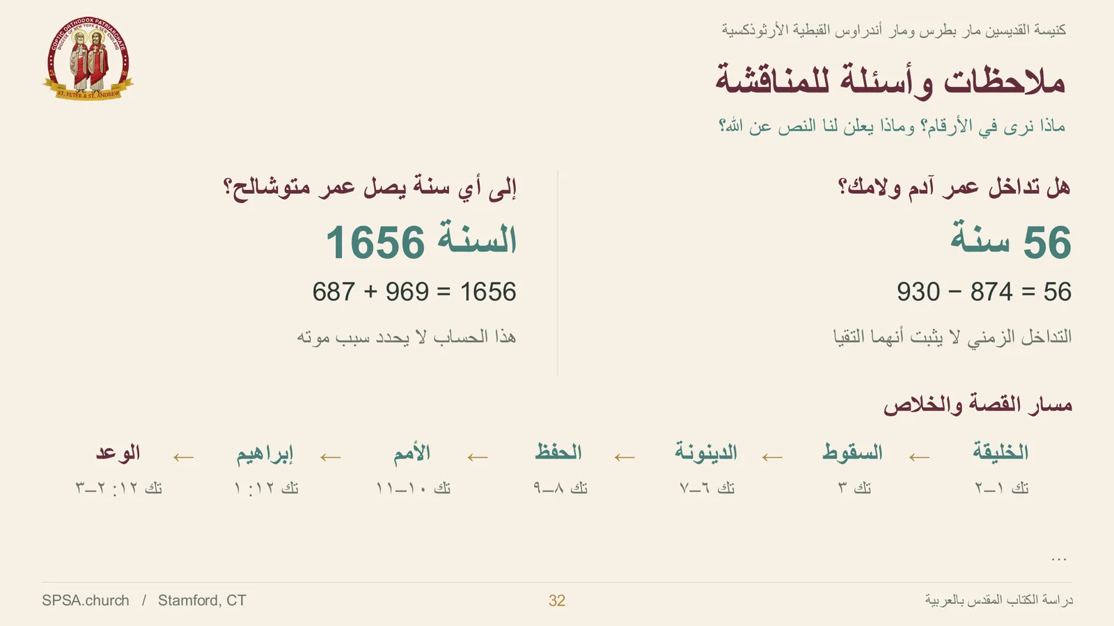 الشريحة ٣٢ من ٣٤
